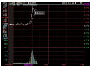 特朗普領先優勢擴大，A股“川大智勝”神奇拉漲背后